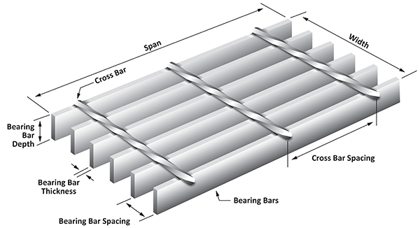 Steel grate (2)